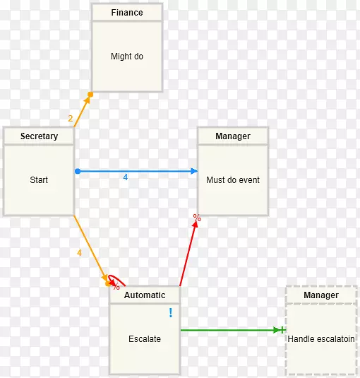 ֱ�ߵ����-������