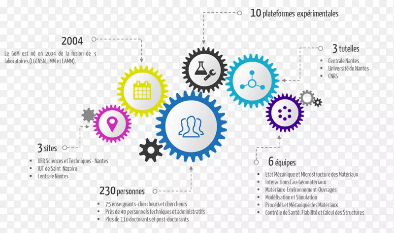 ���ش�ѧ����ѧԺ-���ش�ѧ��֯�о�С��-����-��ʯӡˢ-������