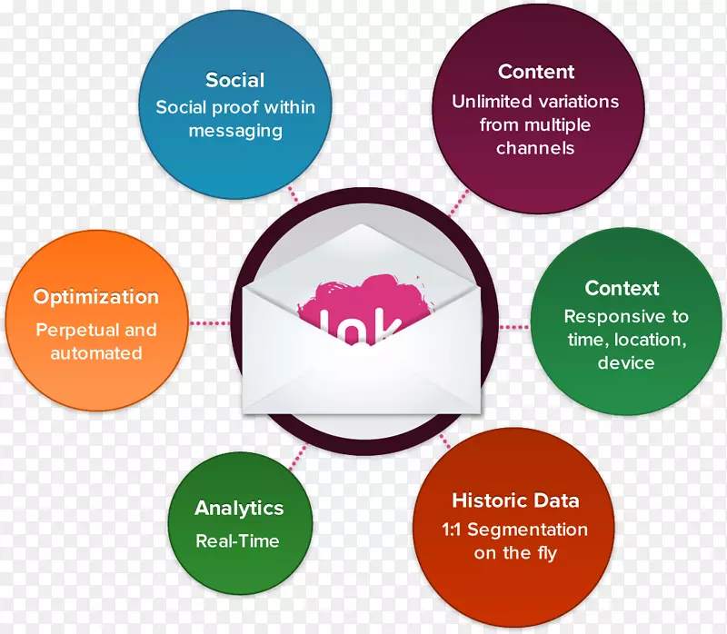 �����ʼ�Ӫ������-�����ʼ�Ӫ��-������