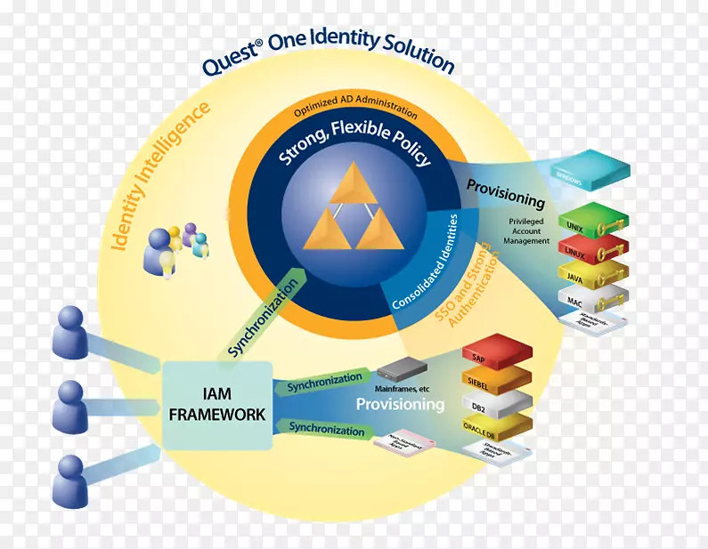 Ʒ����֯���-������