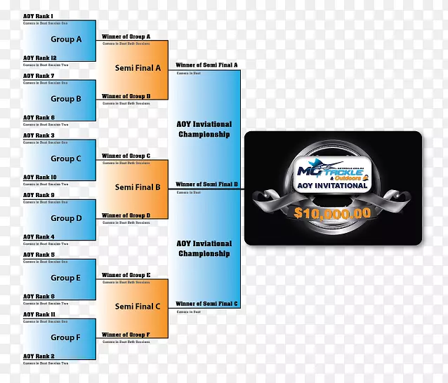 Ʒ�Ʊ�־��ͼ����-�Ĵ����ǻ�ͼ-������