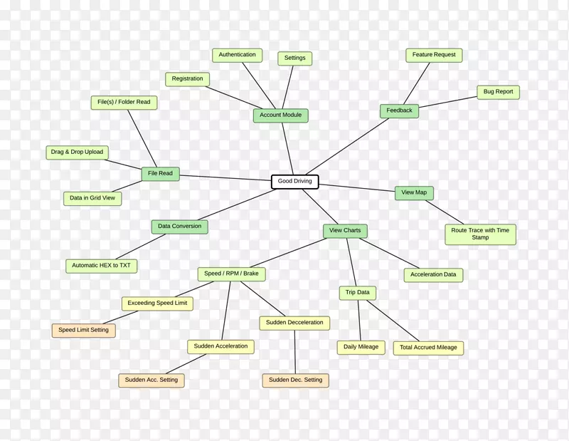 ֱ�߽���-������