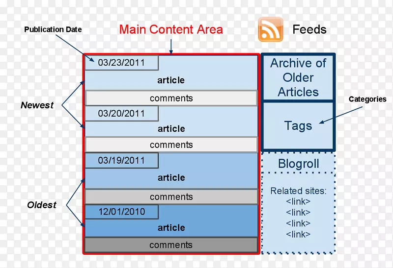 WordPress���;���5-WordPress-������