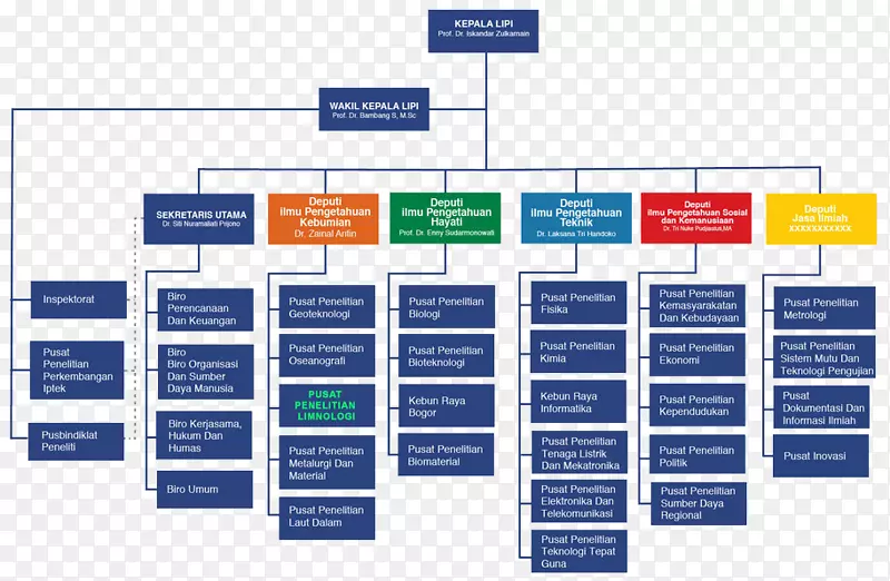 ӡ�������ǿ�ѧ�о�����֯�ṹ�о�-��ѧ-������