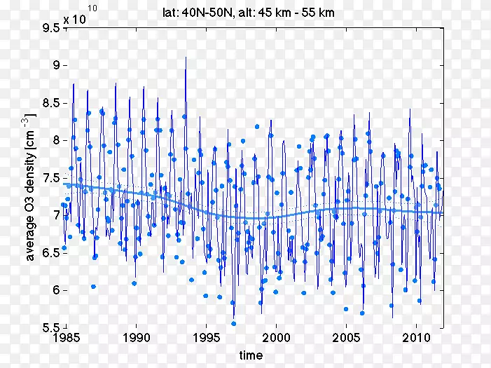 �ߵ��������-������