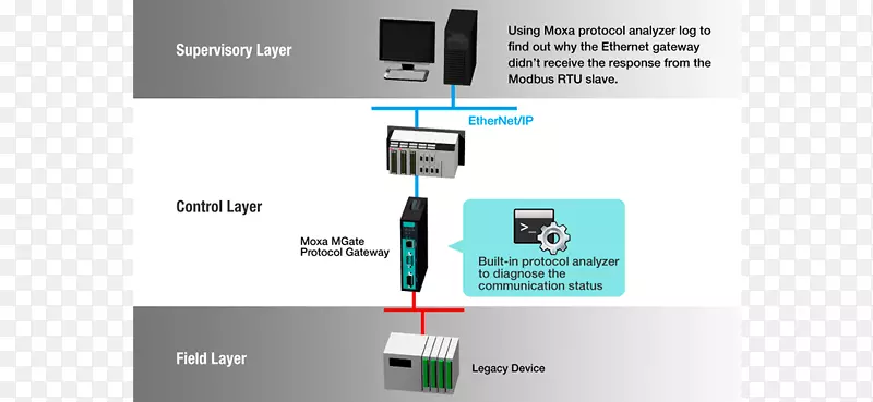 ����Ʒ�����-������