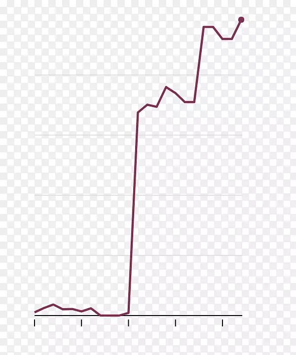 ֱ�ߵ����-������