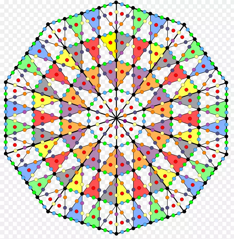 E8�Գ�Ⱥ��������-ʮ��-������