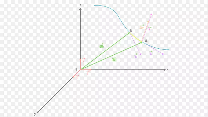 ֱ�ߵ����-������