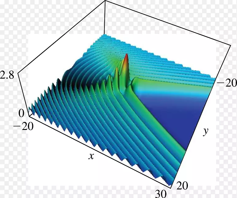 ֱ�ߵ����-������