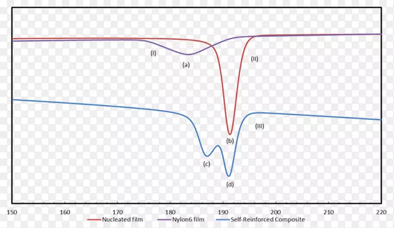 �߽ǵ�ͼ-������