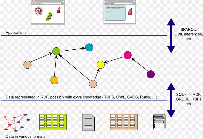 ������������web���ݿ���ҵӦ�ó��򼯳�-������