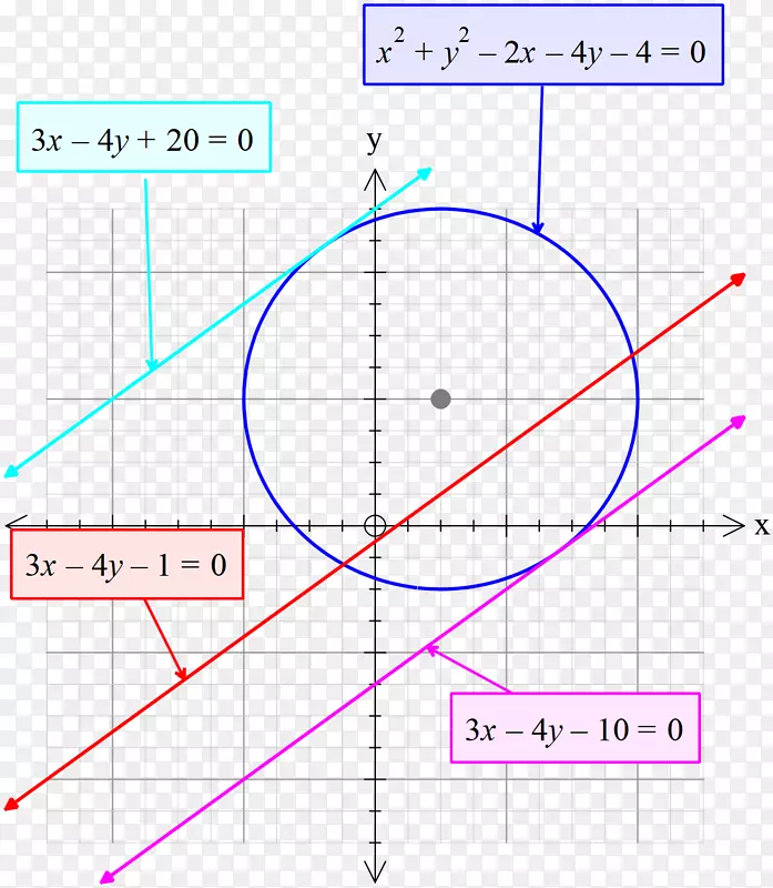 ֱ�ߵ����-������