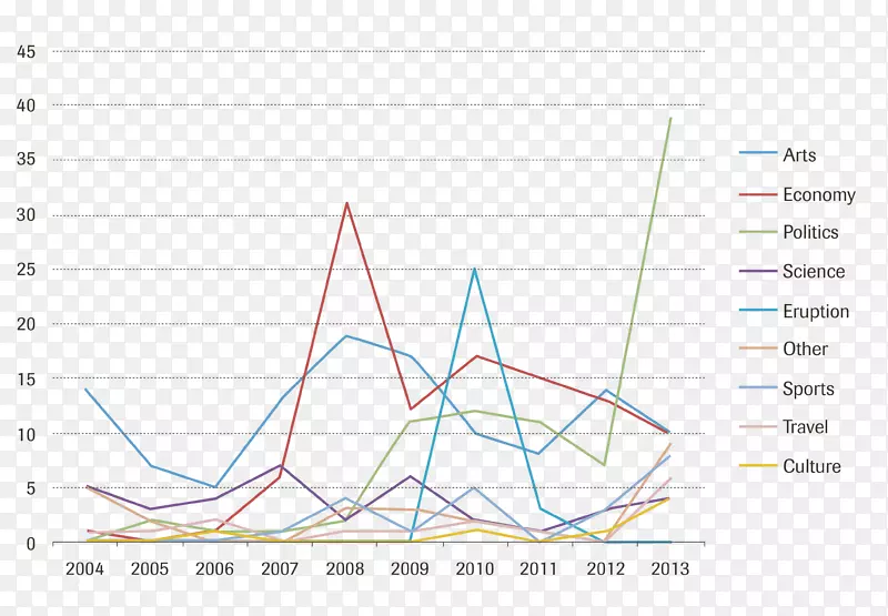 ֱ�߽ǵ���-������