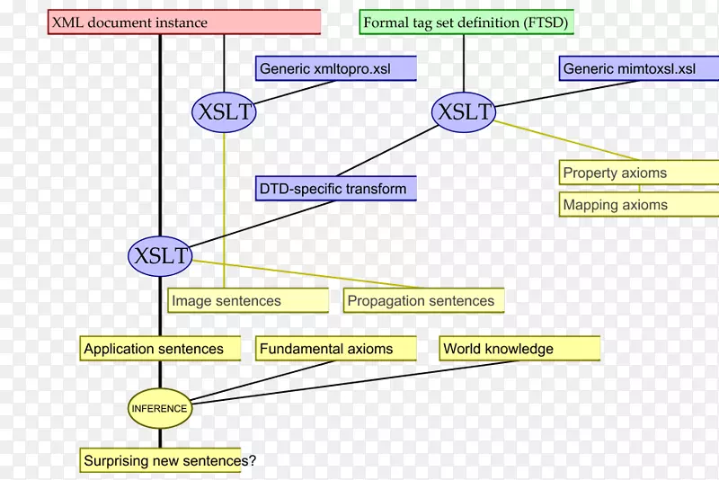 ֱ�ߵ����-������