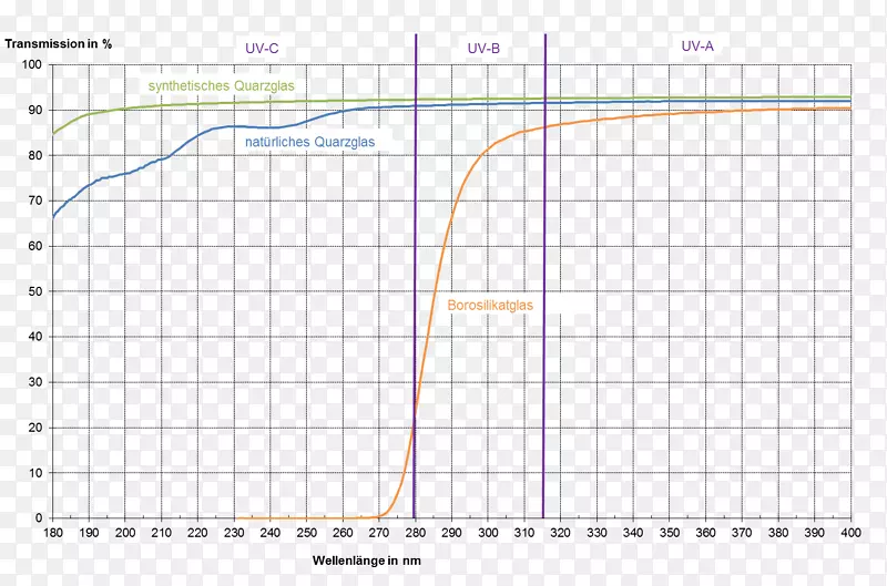 ֱ�ߵ����-������