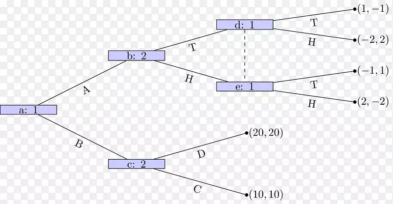 ֱ�ߵ����-������