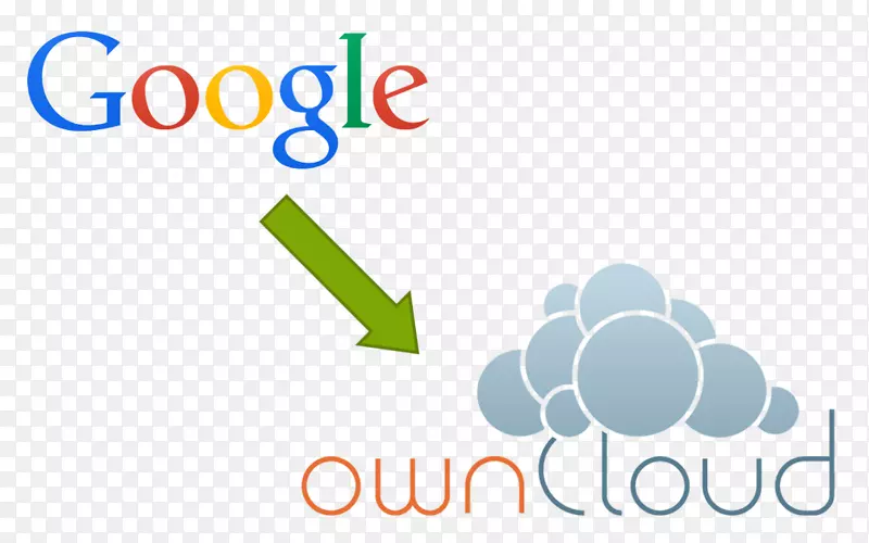 ownCloud�ļ�ͬ���ƴ洢�����������Э���Ƽ���-������