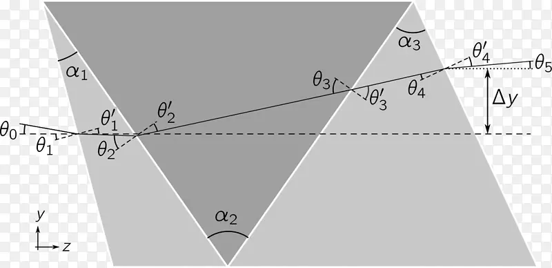 �����ε�ͼ-������-������