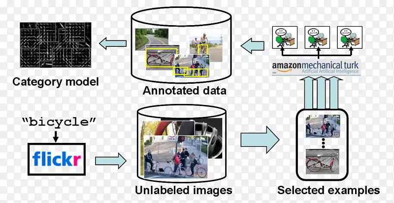 ������Ӿ�����ѧϰ����ѧϰ�������ѧ����ѧϰ-������