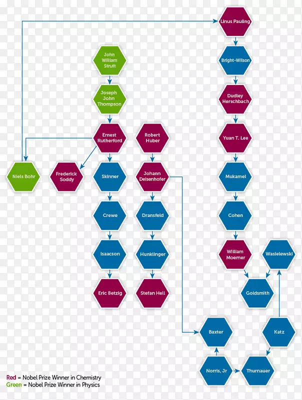 �ߵ�ͼ��-��-������