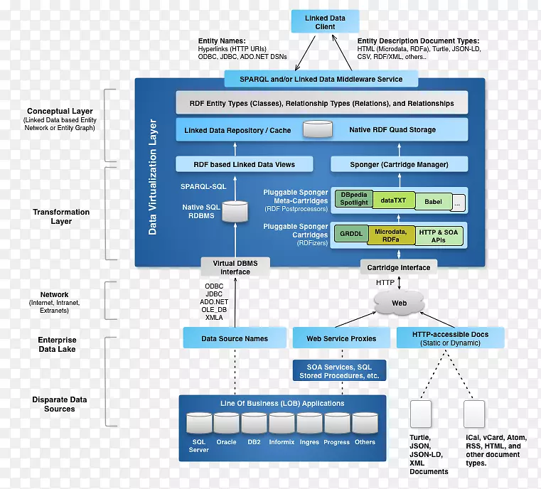 �������⻯sql���ݺ��Ƽ���-������