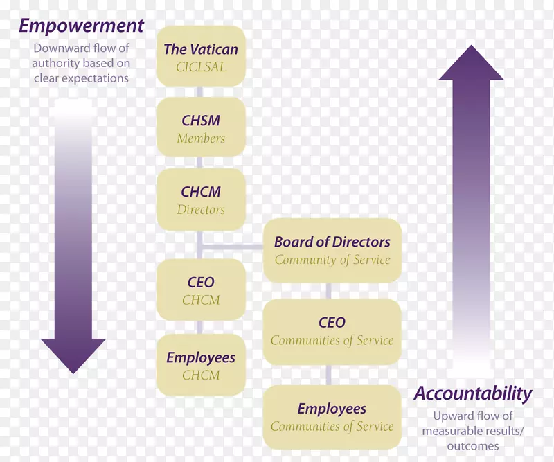 ��ҵ����������������������ŷķ-������