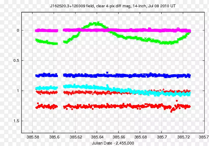 �߽ǵ�������-������