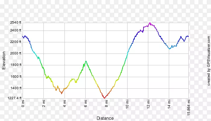 �ߵ��-ʱ�䲻��-������