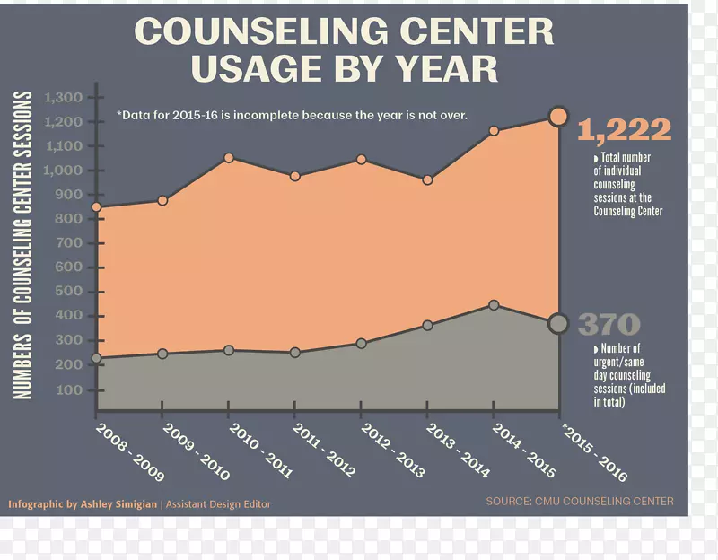 �ݶ�����������ѯ����-������