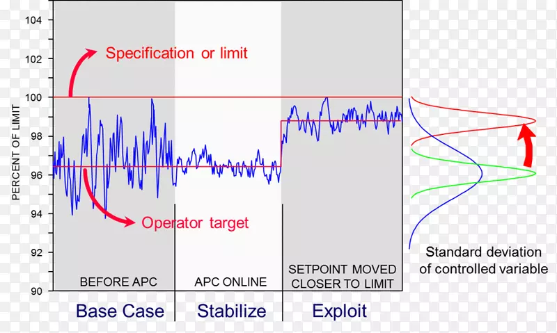 �Ƚ����̿������ͳ���ɢ����ϵͳ-������