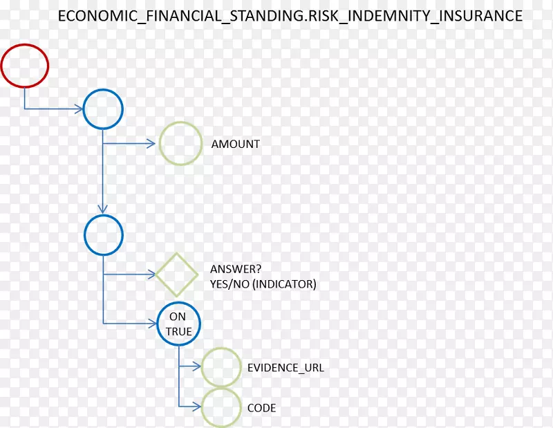 ���ݽṹ��֯xml-����Ԫ��-������