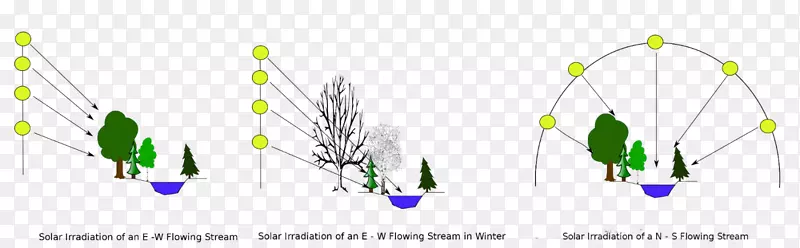 ��ɫ��Ʒ�ݱ�־-̫������-������