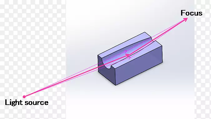 ���⾵��������-������