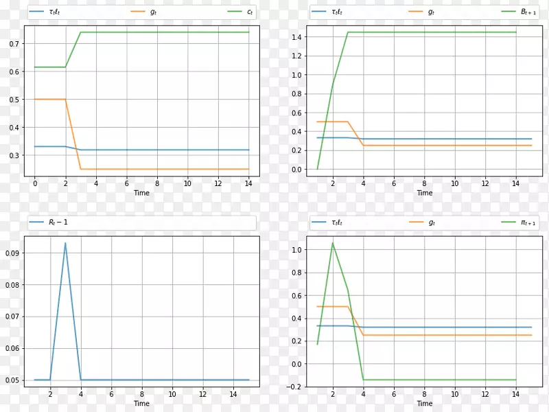 ֱ�ߵ����-������