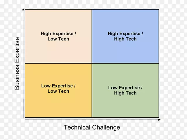 һ�ҹ��ܴ�ҵ��˾�ļ���ҵ��ͼ-Բ�ΰ�֢����ϸ��-������