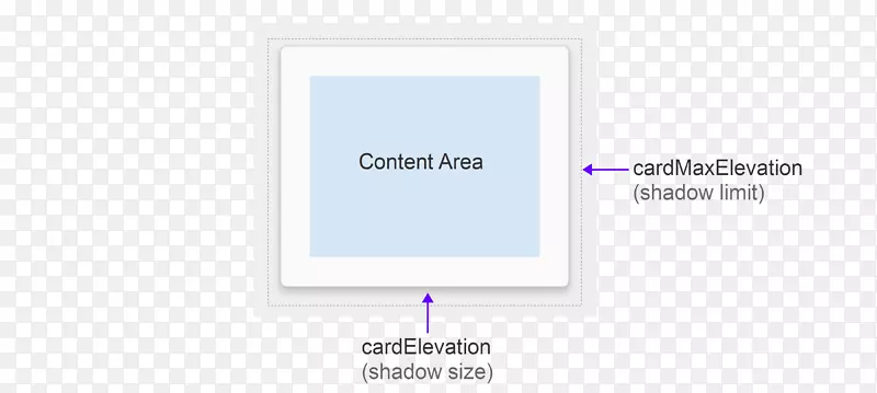 Android�ĵ�Xamarin google docs-android ui-������