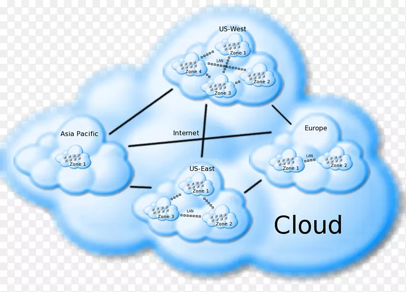 �Ƽ���������Ⱥ����internet Cloudtest-�Ƽ�Ⱥ-������