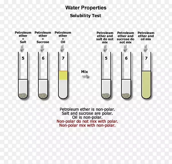 Ʒ�Ʋ���-��������ѧ-������