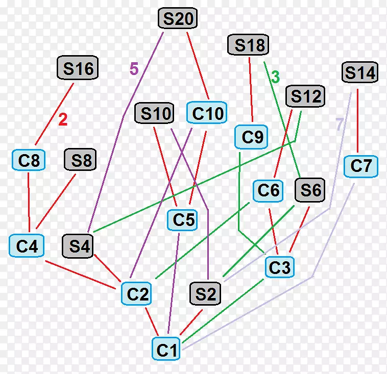 ֱ�ߵ����-������