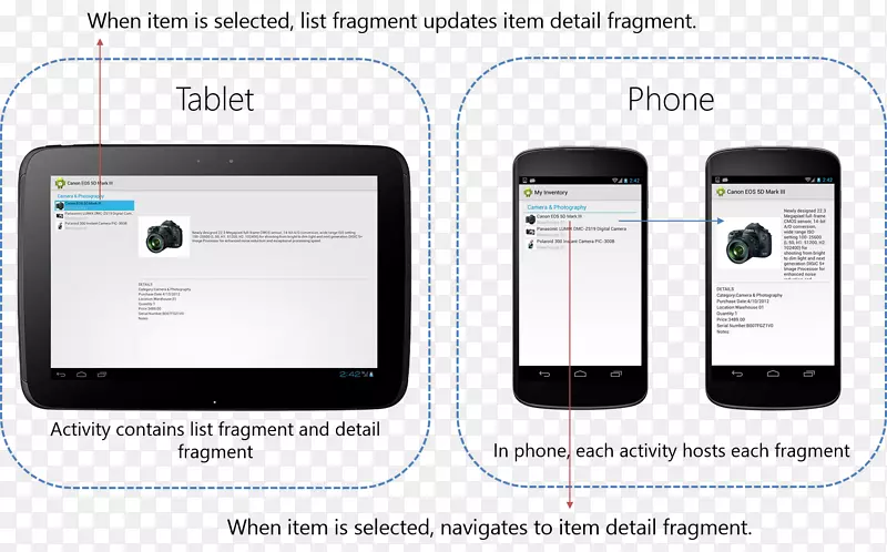 �����ֻ�-android��������-�����-������
