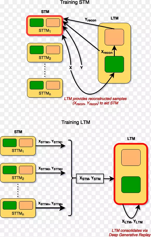 �ϼ��ݴ�ѧ�������ѧѧ��-��������練�򴫲�-������