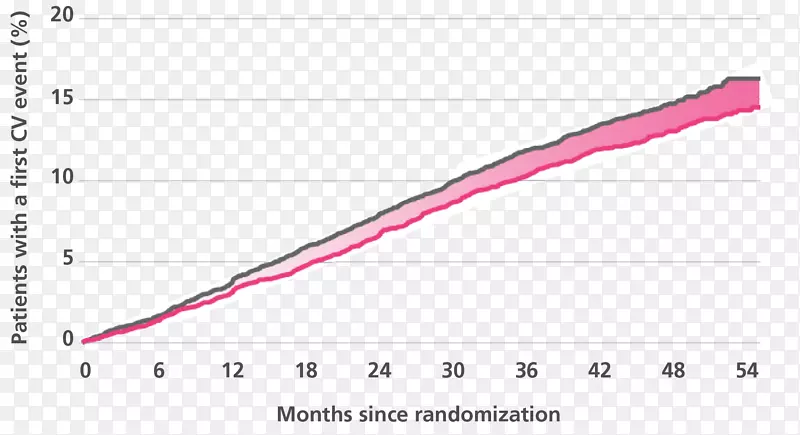 ������������Ѫ�ܼ���2������ע��Σ��-��Ѫ��-������