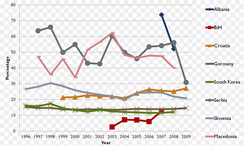 ֱ�ߵ����-������