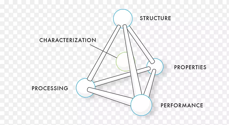 �߽ǲ���.չ������-������