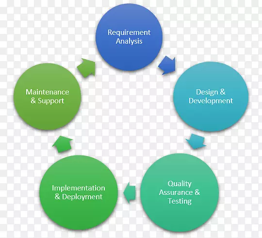 ��Ŀ�������չ���ҵ��������������Ϣ����-������