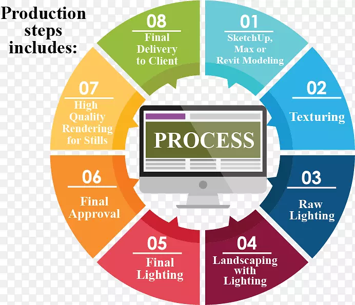 ���ݿ�ѧ���������ھ�ҵ�����ݷ���ҵ��-������