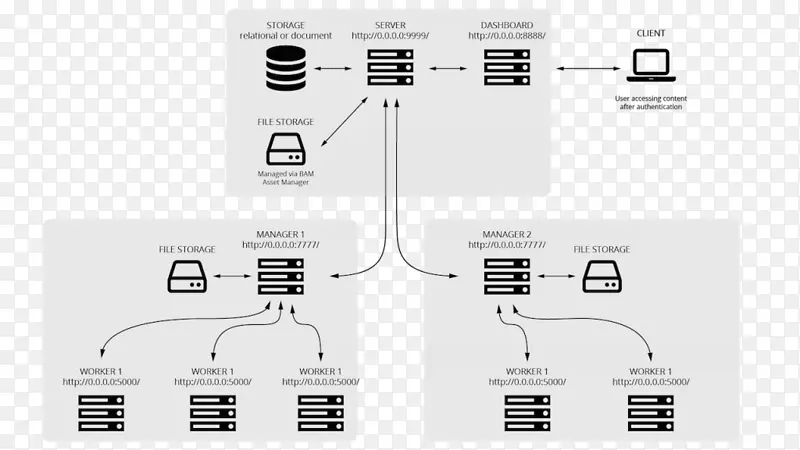 Ʒ���������-������