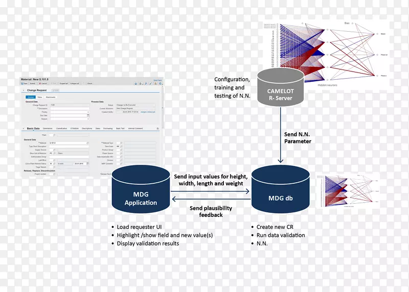 �����ݹ����˹����ܼ�����ҵ�滮-Camelot-������