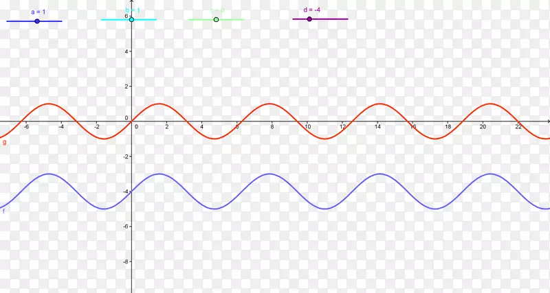 ֱ�ߵ����-������